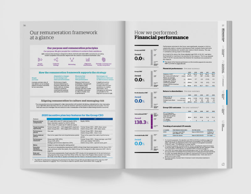 QBE Insurance slide 6
