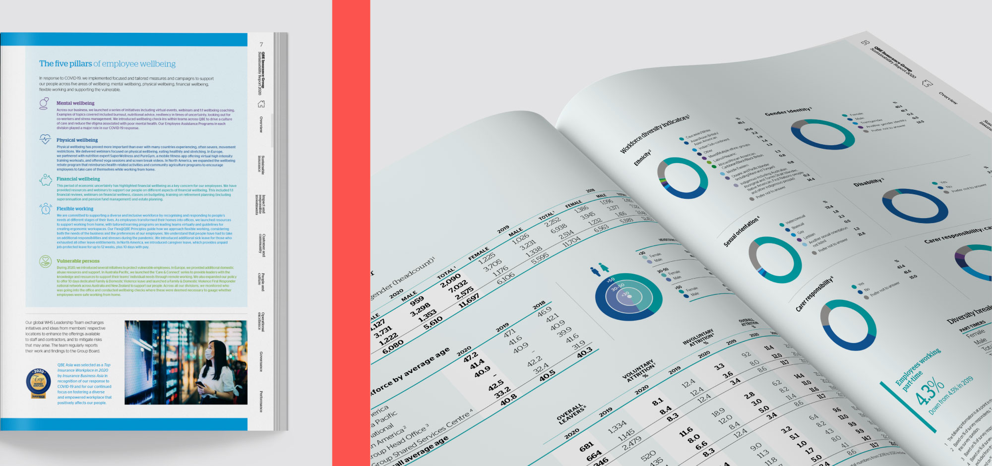 QBE Insurance slide 3
