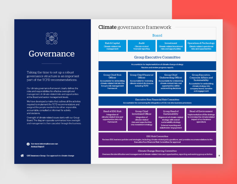 QBE Insurance slide 7