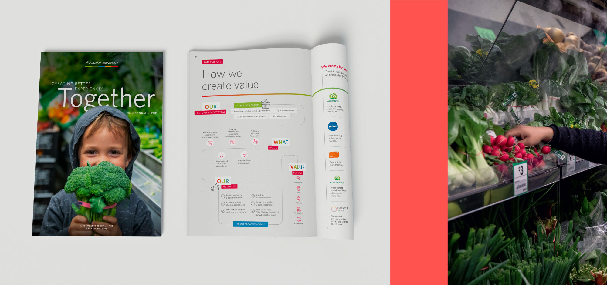 Woolworths Group slide 1