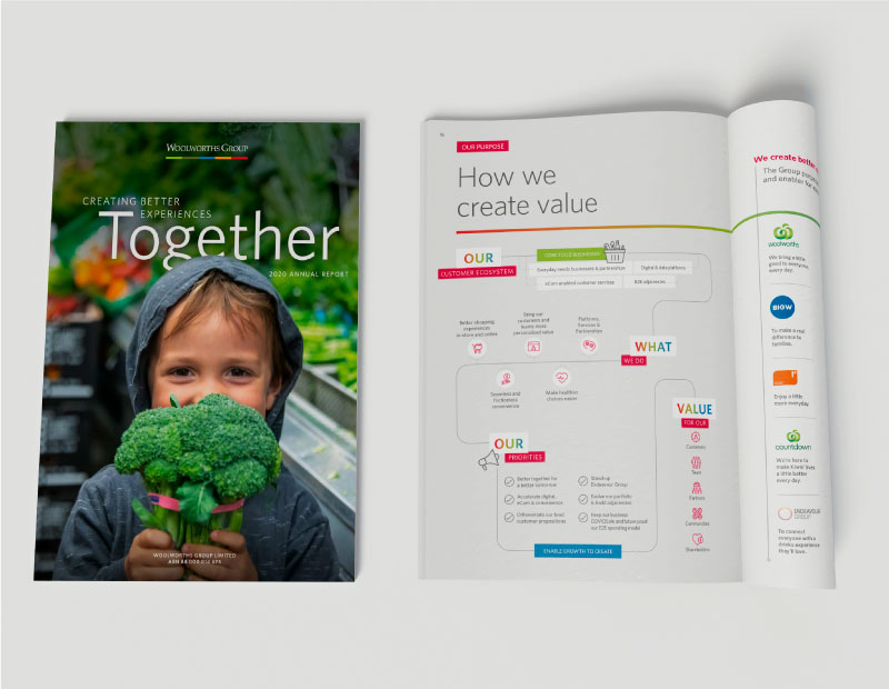 Woolworths Group slide 1