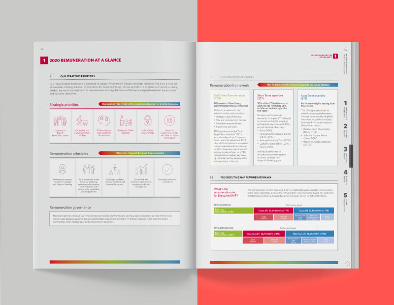 Woolworths Group slide 3