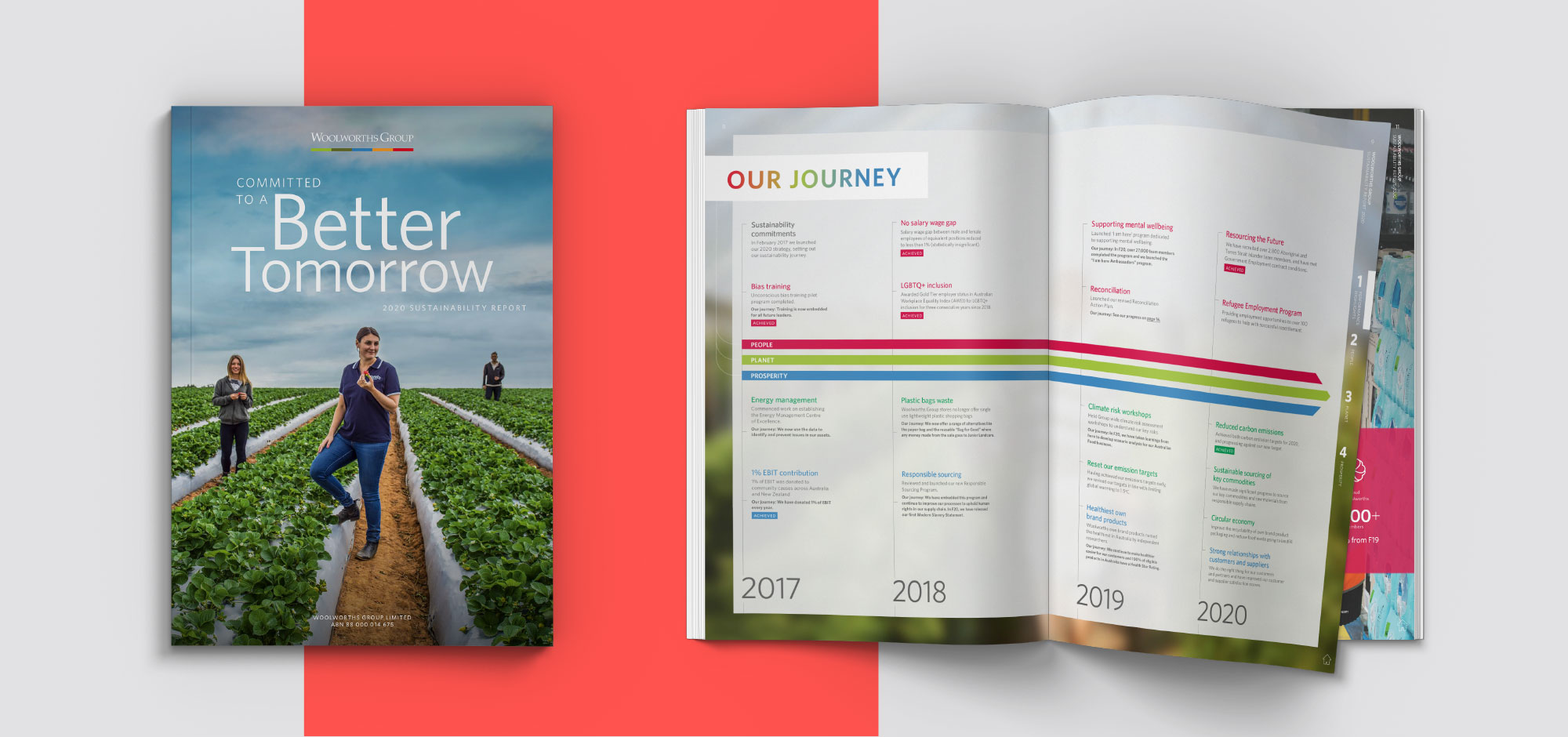 Woolworths Group slide 1