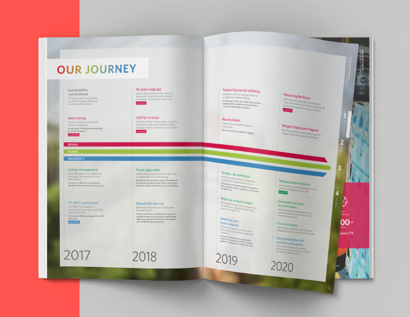 Woolworths Group slide 2