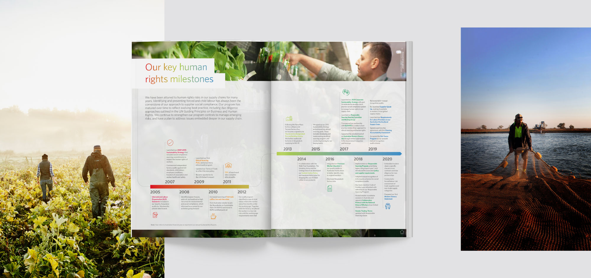 Woolworths Group slide 2