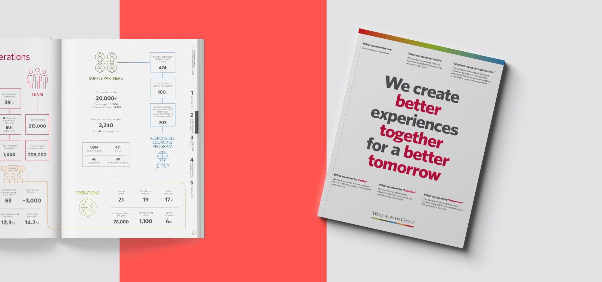 Woolworths Group slide 4