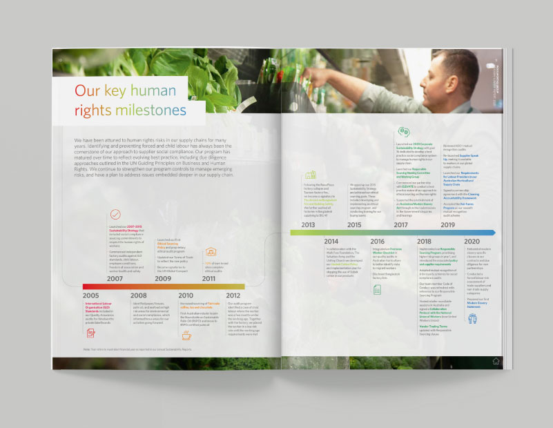 Woolworths Group slide 3