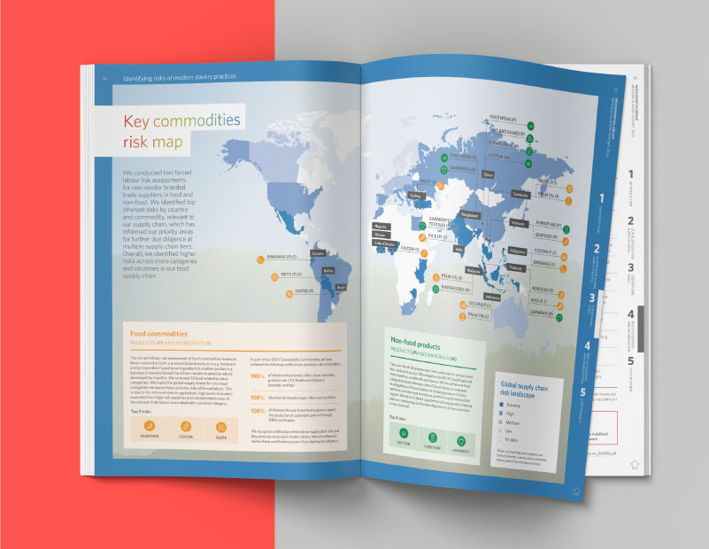 Woolworths Group slide 4